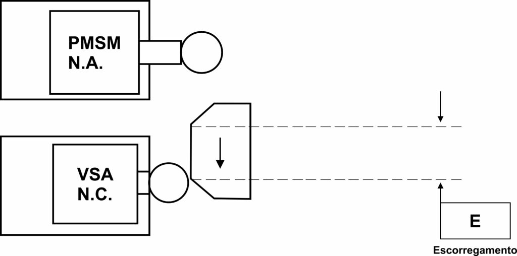 Desenho técnico desmostrando o funcionamento do cálculo de escorregamento com o sistema de cames, exigência da norma NR-12 para dobradeiras 