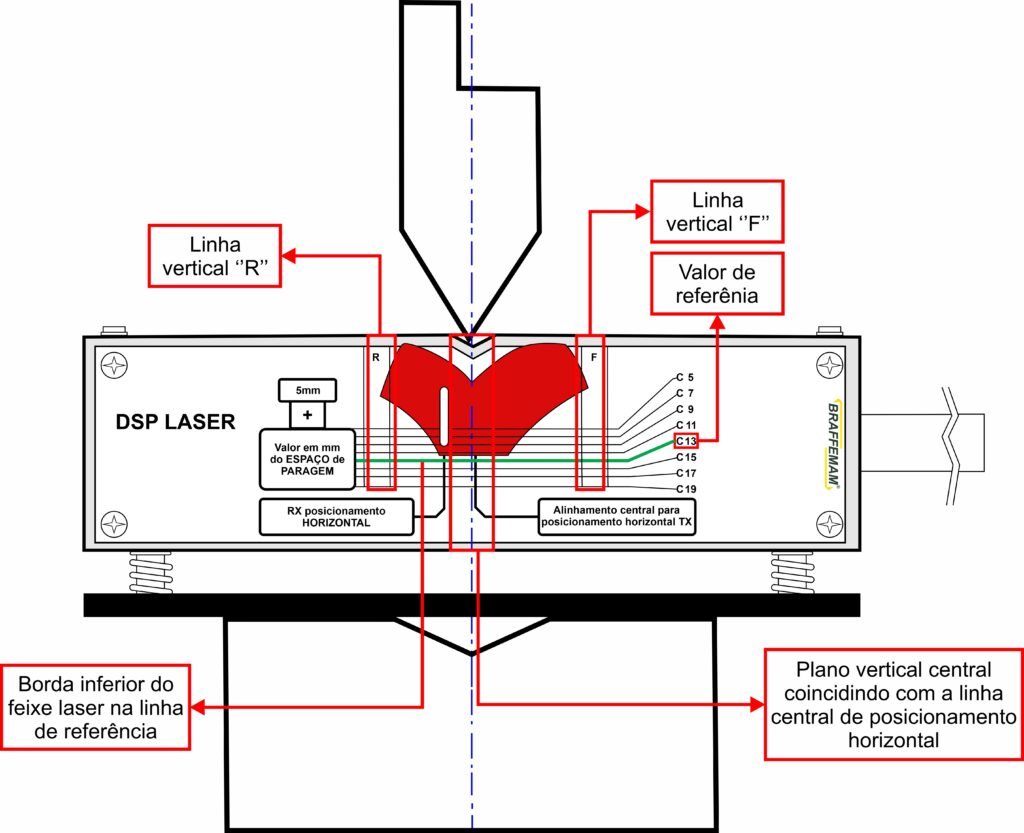 Como regular o DSP Laser na Dobradeira? 6 - Posicionamento correto do feixe laser do DSP Laser