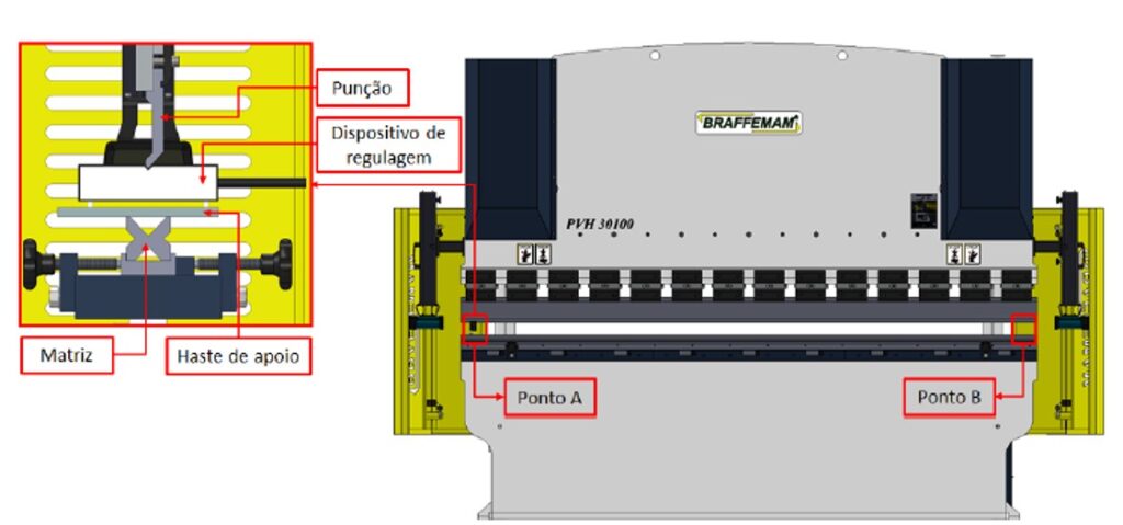 Como regular o DSP Laser na Dobradeira? 5 regulagem do DSP Laser