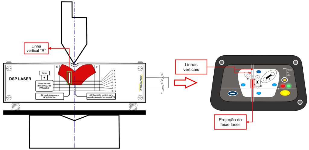 Como regular o DSP Laser na Dobradeira? 7 Projeção do DSP Laser no receptor