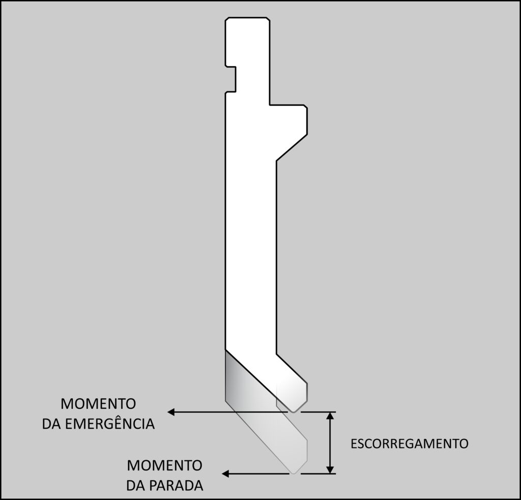 Cálculo de Escorregamento segundo a Norma NR-12 2 Desenho ilustrativo do punção de dobradeira durante o cálculo de escorregamento