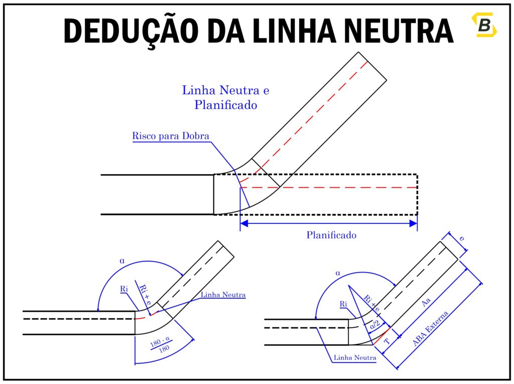 Planificado em chapas dobradas