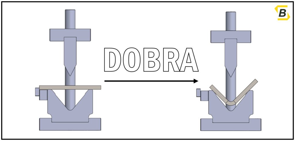 Ferramenta para teste do Fator K de dobras