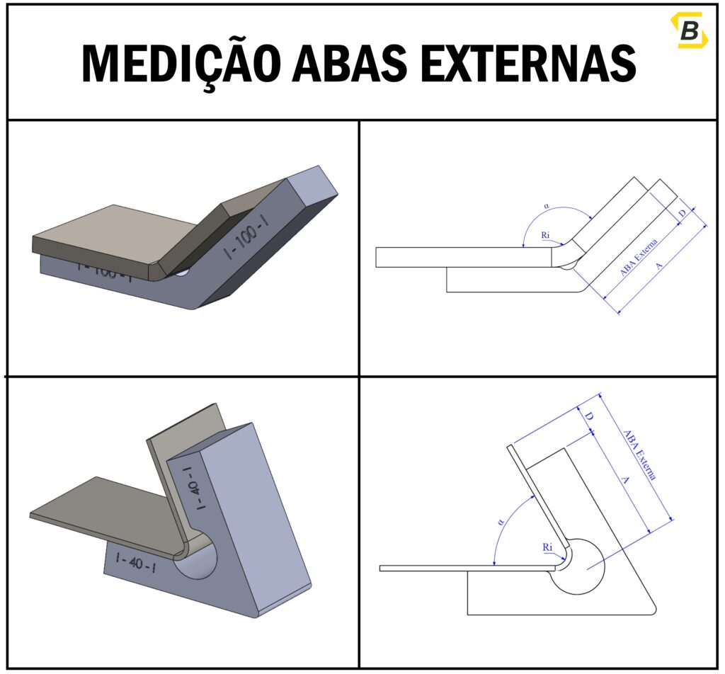 Medição de abas externas