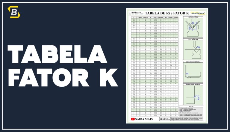 Tabela de dobras de chapas