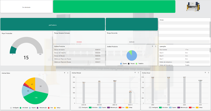 Dobradeira Braffemam PVH 125Tx3200: Precisão, Robustez e Alta Produtividade para a Indústria Metalúrgica 3 125Tx3200