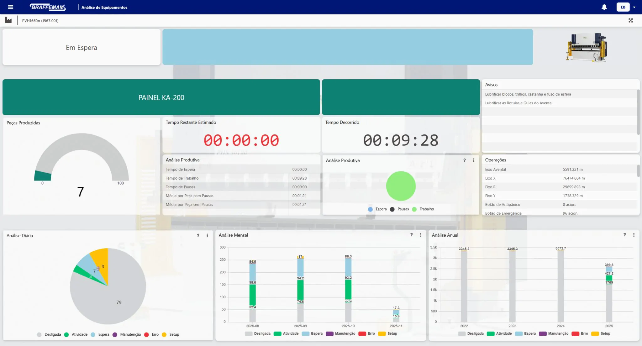 Controle em Tempo real