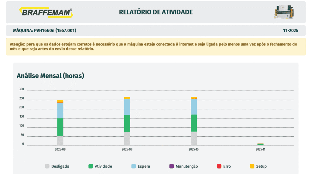Controle em Tempo Real