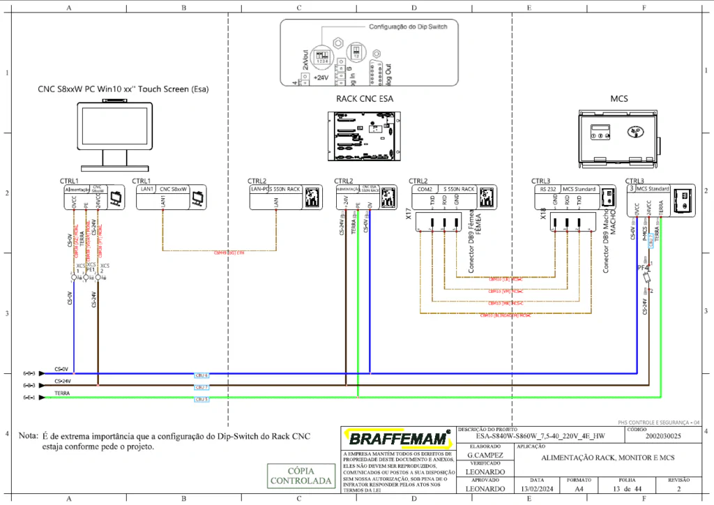 Linhas de Dobradeiras 8 Diagrama Elétrico