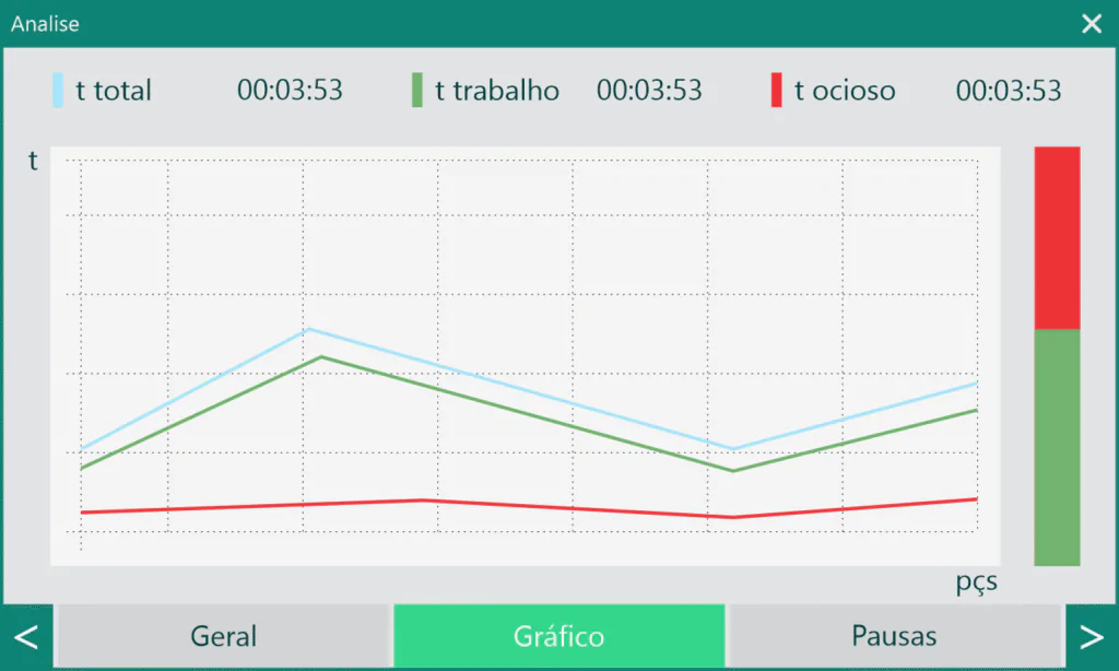 Graficos